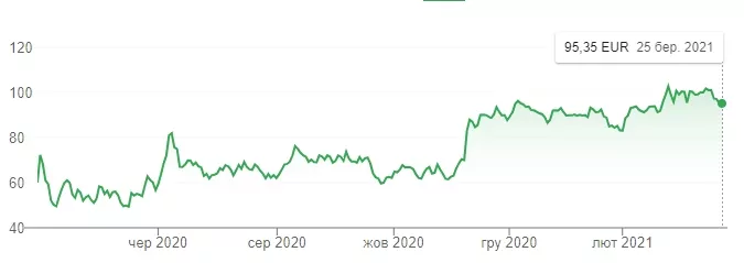 акции аэробус акции аэробус