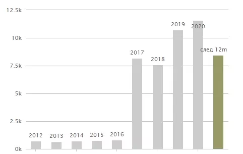 транснефть стоит ли покупать транснефть стоит ли покупать