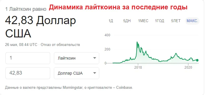 litecoin litecoin