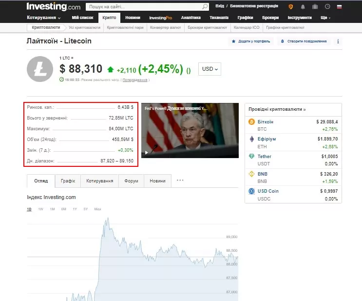 ltc3 Як працює лайткоїн