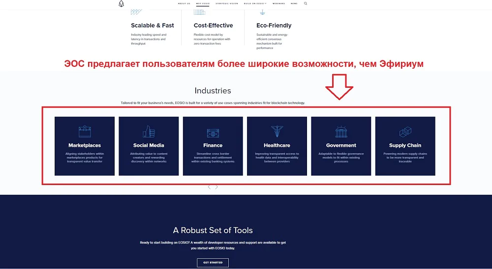 Что такое EOS Что такое EOS