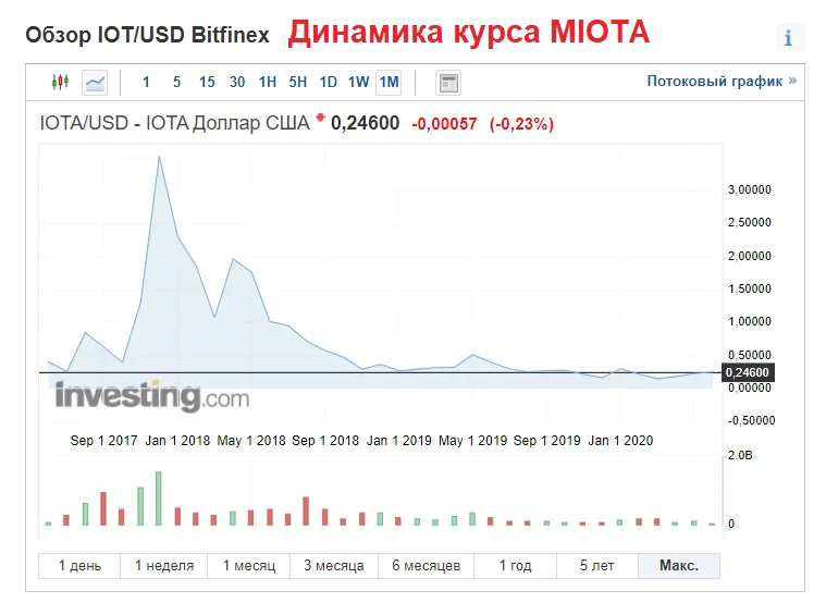 что такое IOTA что такое IOTA
