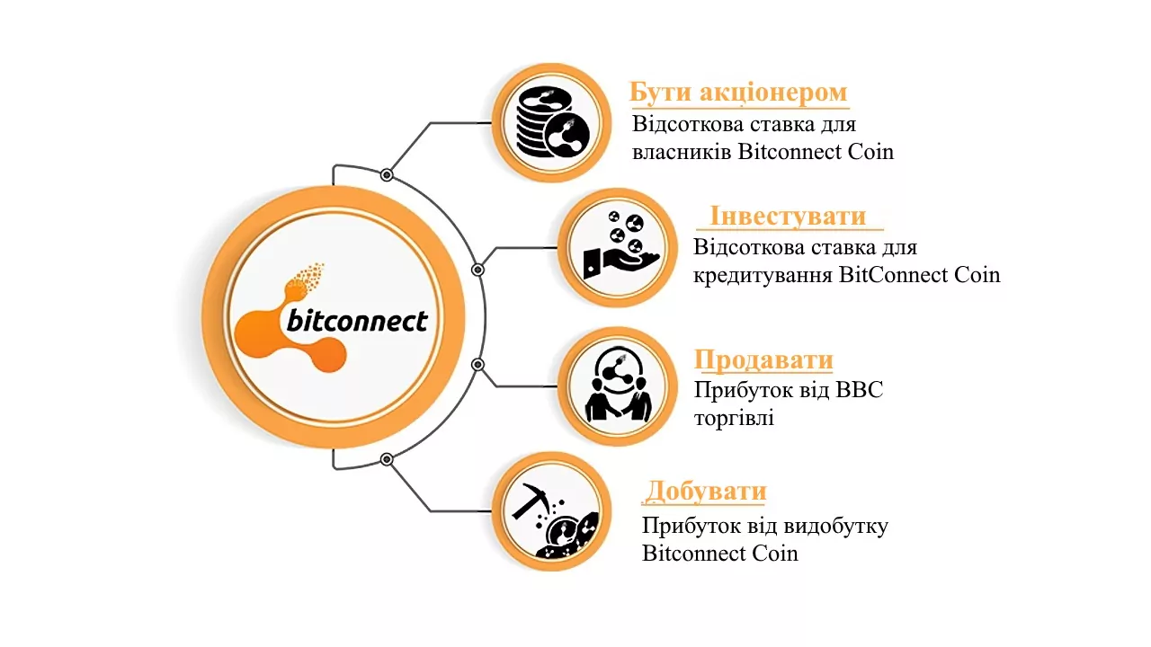 1 Bitconnect