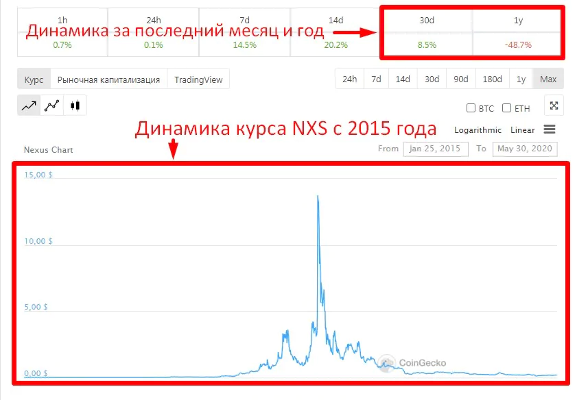 Обзор криптовалюты Нексус Обзор криптовалюты Нексус
