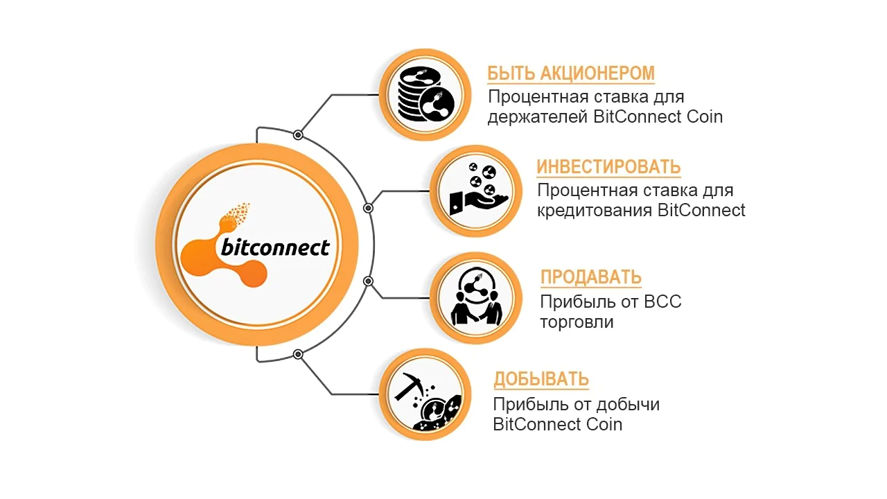 Криптовалюта Bitconnect Криптовалюта Bitconnect