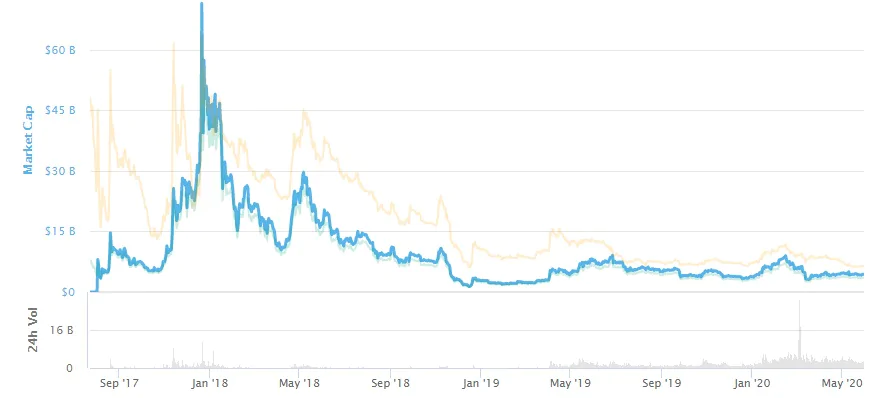 Bitcoin cash для чайников Bitcoin cash для чайников