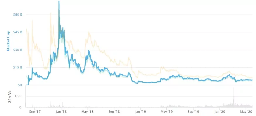bitcash3 Коли з’явився bitcoin cash