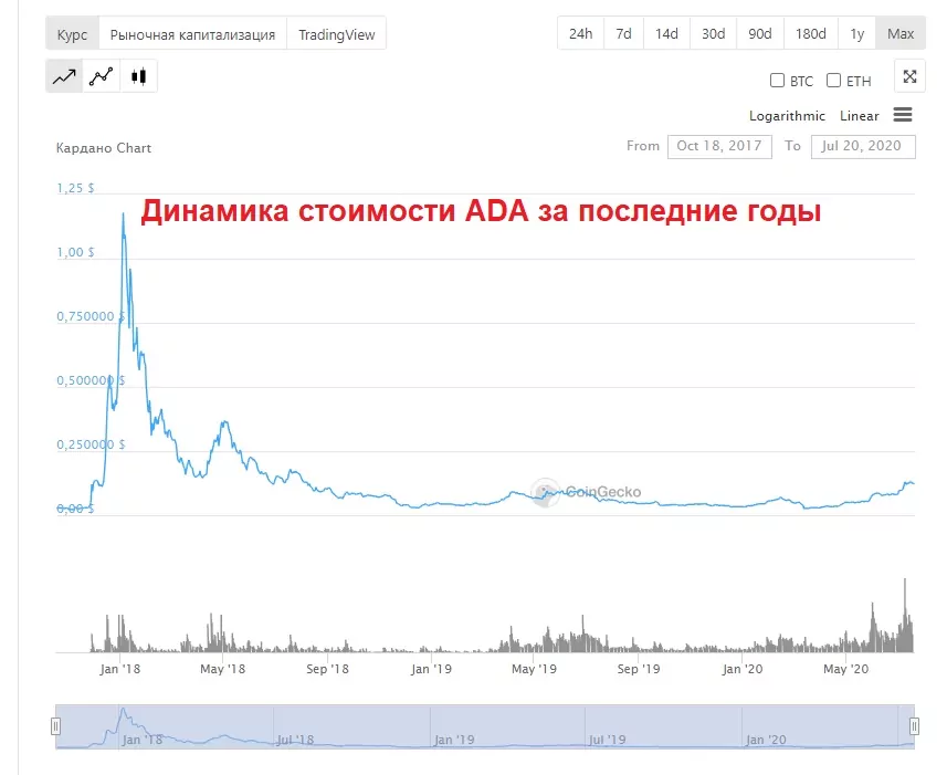 Cardano Cardano