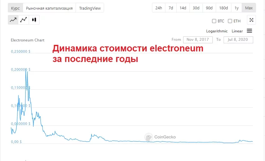 Инвестиции в Альфа банк в Беларуси Инвестиции в Альфа банк в Беларуси