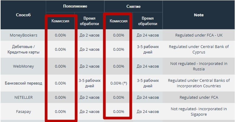 Как вывести деньги с брокерского счета втб