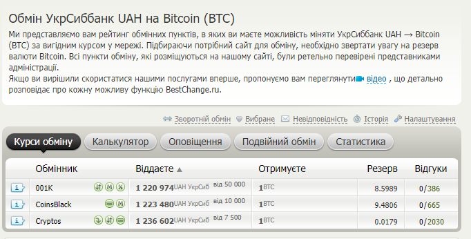 обмін біткоїна Виведення криптовалюти із біржі