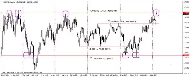 Офис Exness Кипр Офис Exness Кипр