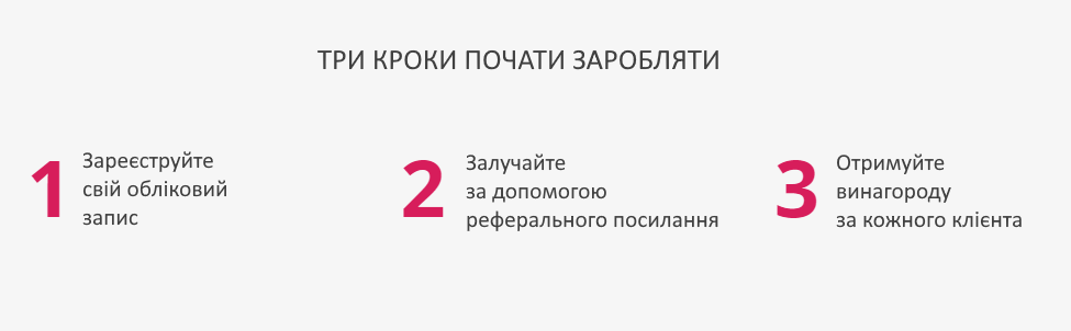 1602 Програма CPA
