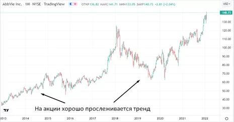 Как купить акции Abbvie Как купить акции Abbvie