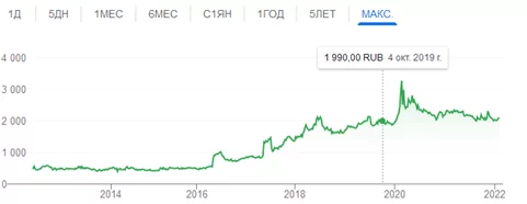 акции МГТС акции МГТС