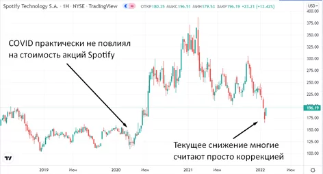 Как купить акции spotify Как купить акции spotify