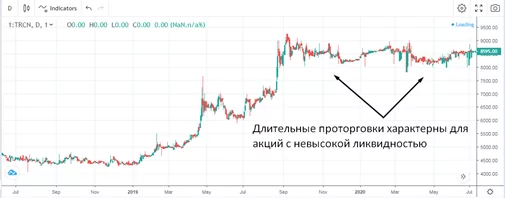 Акции Hyundai Акции Hyundai