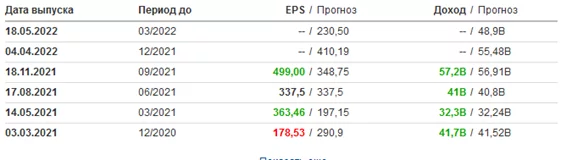 Hewlitt-Packard. Акции Hewlitt-Packard. Акции