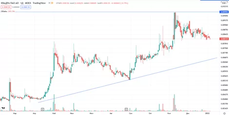 акции Квадра на бирже акции Квадра на бирже