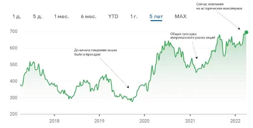 купить акции Лореаль купить акции Лореаль
