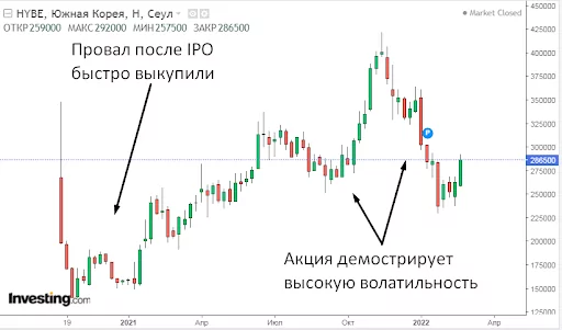 купить акции Big Hit купить акции Big Hit