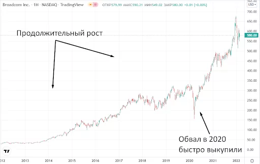 купить акции Broadcom купить акции Broadcom