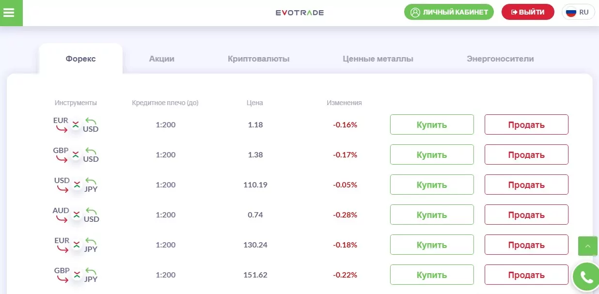 Брокерская компания Evotrade Брокерская компания Evotrade