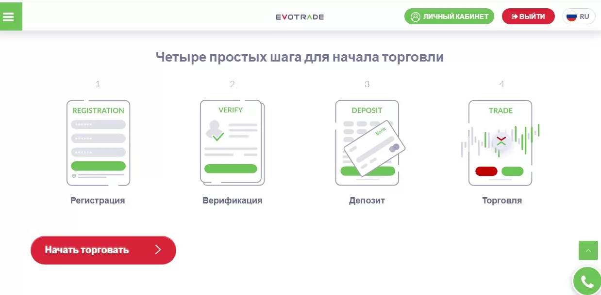 Обзор Evotrade Обзор Evotrade
