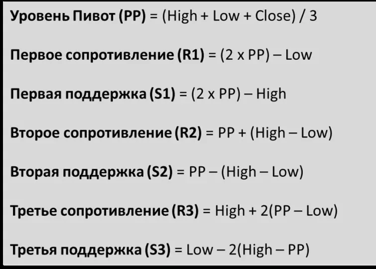 индикатор pivot points mt4 скачать индикатор pivot points mt4 скачать