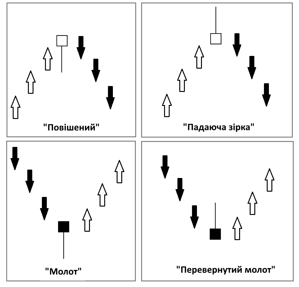 1116 Японські свічки Молот