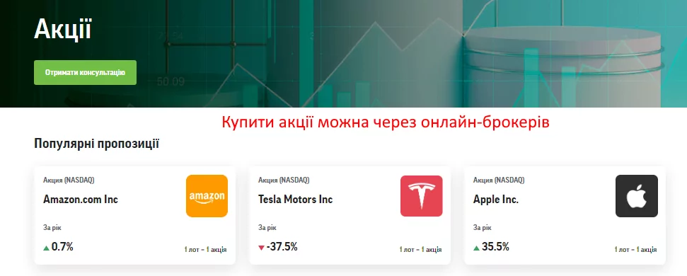 Покупка акцій онлайн Покупка акцій онлайн
