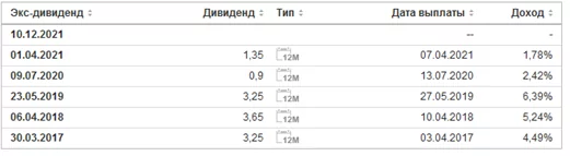 акции Mercedes на бирже акции Mercedes на бирже