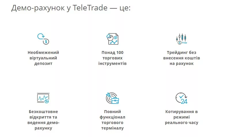 1110 Демо рахунок Телетрейд