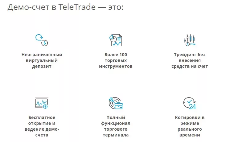 1509 телетрейд демо счет