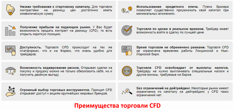 Преимущества торговли CFD Преимущества торговли CFD