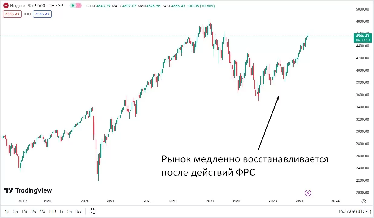 1502 Акции каких компаний стоит покупать в 2023 году