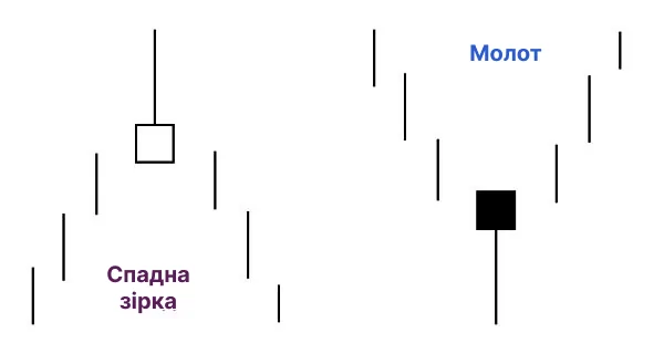 Спадна зірка та молот Спадна зірка та молот