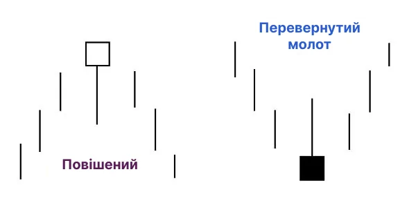 повішений та перевернутий молот повішений та перевернутий молот