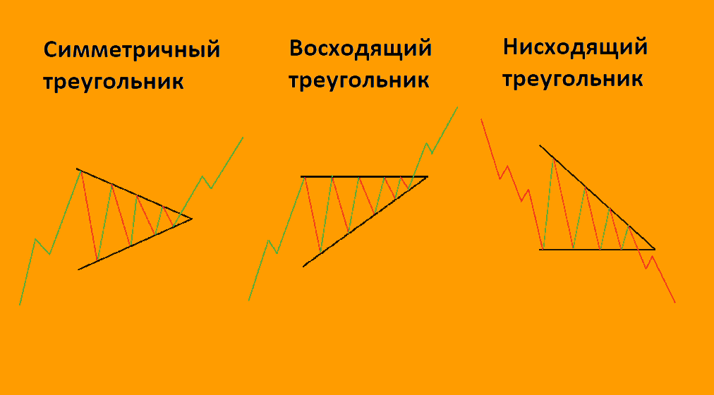 Рис: треугольник Рис: треугольник