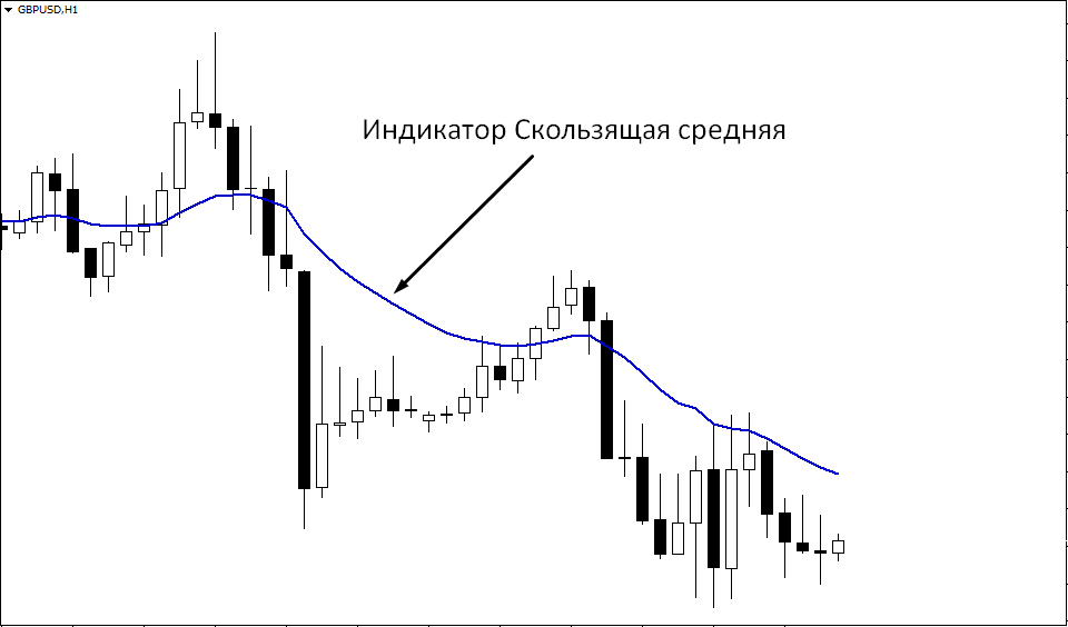 индикатор тренда mt4 индикатор тренда mt4