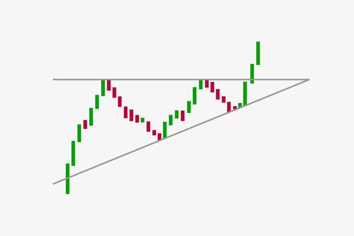 Как пользоваться индикатором индикатор объема Binance? Как пользоваться индикатором индикатор объема Binance?
