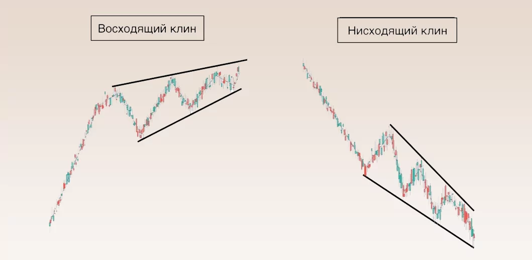 Как формируется нисходящий клин на восходящем тренде Как формируется нисходящий клин на восходящем тренде