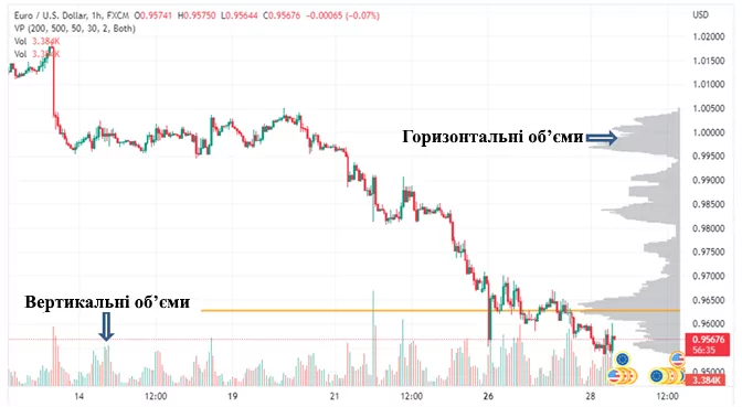 Як використовувати індикатор горизонтального типу Як використовувати індикатор горизонтального типу