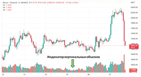 Где найти индикатор вертикальных объемов Где найти индикатор вертикальных объемов