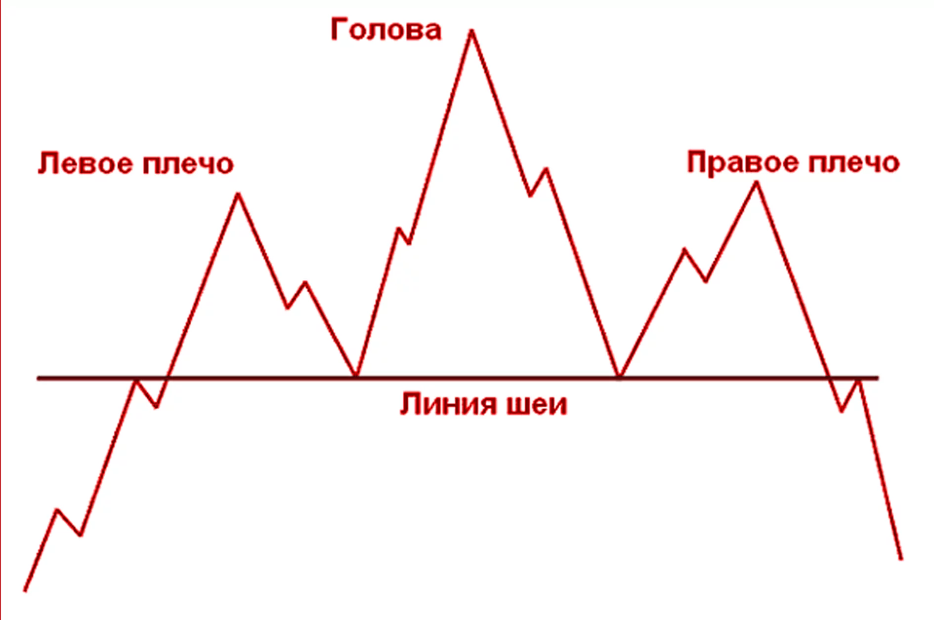 Фигура гип в трейдинге: отличительные особенности Фигура гип в трейдинге: отличительные особенности