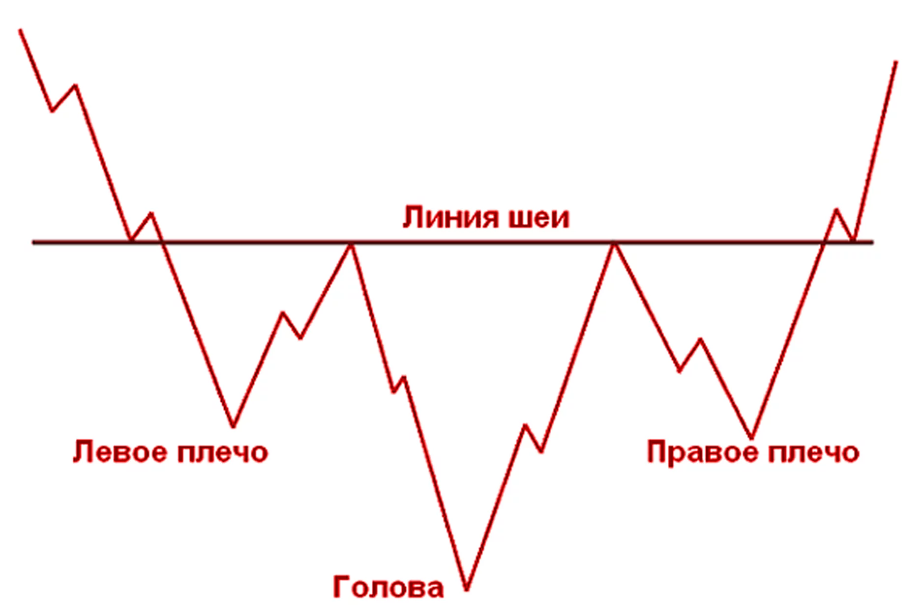 Трейдинг-стратегия ГиП-паттерна Трейдинг-стратегия ГиП-паттерна