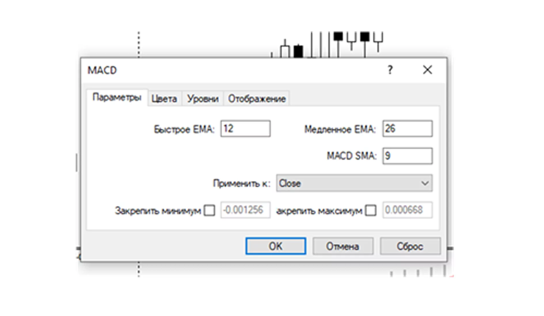 налаштування індикатора MACD налаштування індикатора MACD