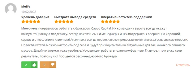 Cauvo Capital отзывы клиентов Cauvo Capital отзывы клиентов