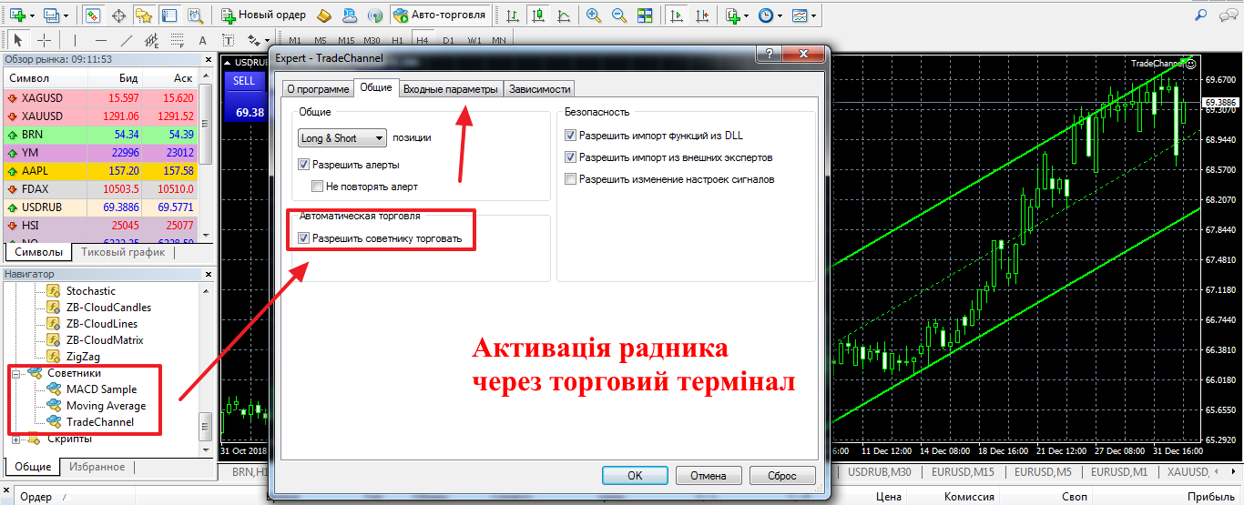Форекс роботи Форекс роботи
