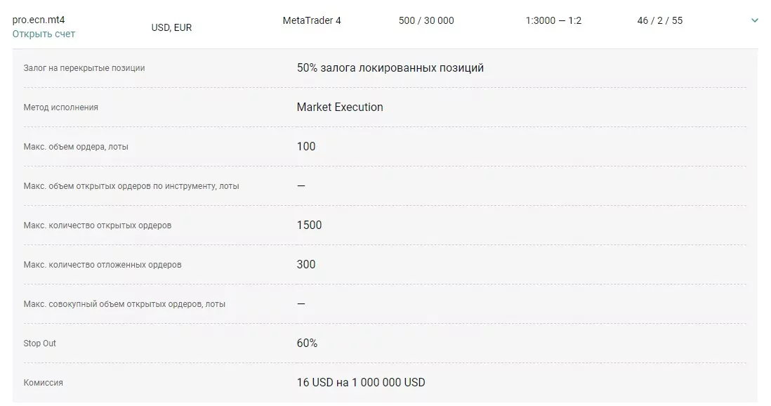 1509 ● Большее число CFD-контрактов для торговли в МТ4. Типы счетов Альпари на